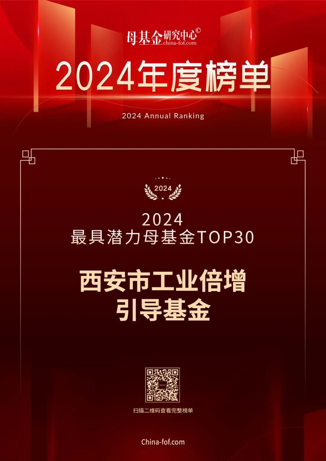 喜報，西安市工業(yè)倍增引導(dǎo)基金又雙叒叕上榜了！