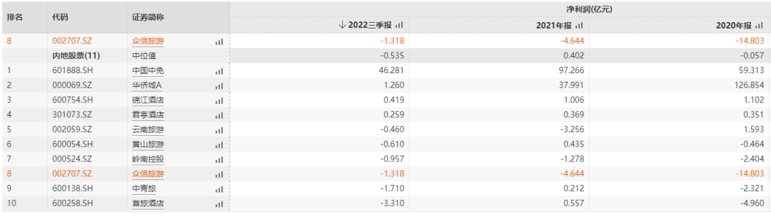 媒體聚焦 || 西安“白衣騎士”：穩(wěn)住就業(yè)6000+！C輪介入奕斯偉！
