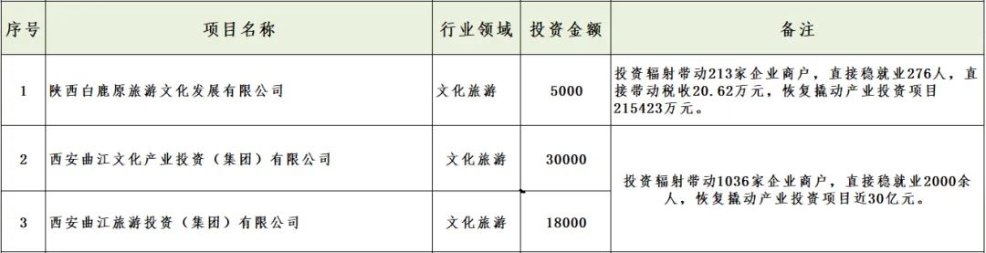 媒體聚焦 || 西安“白衣騎士”：穩(wěn)住就業(yè)6000+！C輪介入奕斯偉！